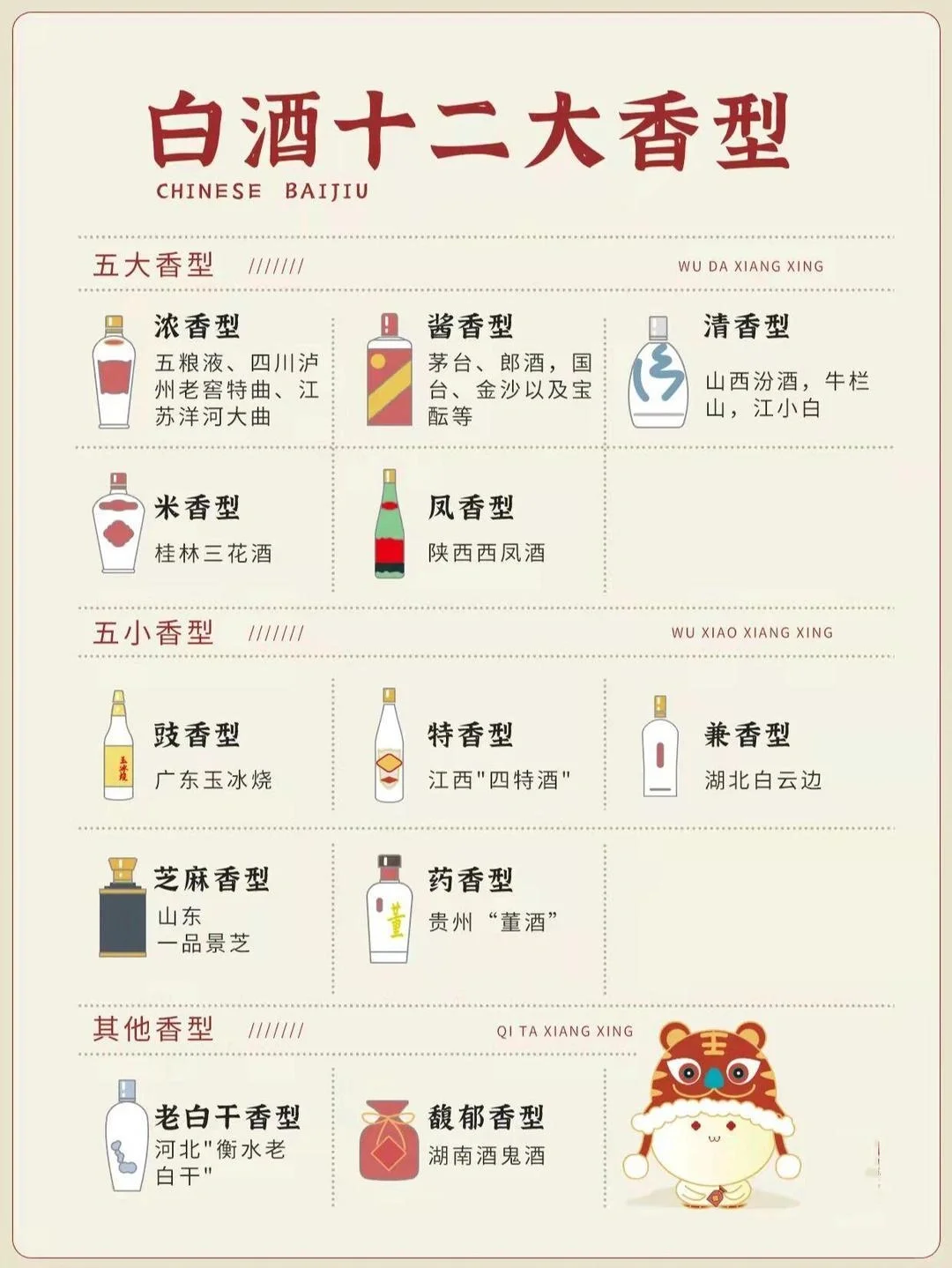 一图看懂五大香型
