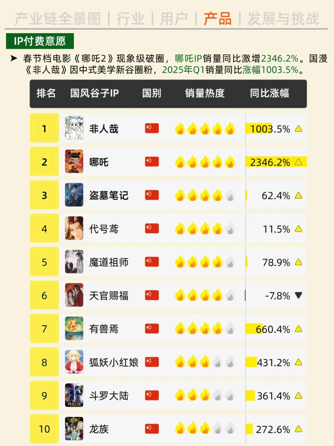 一天吃透一条产业链。NO.30 谷子经济