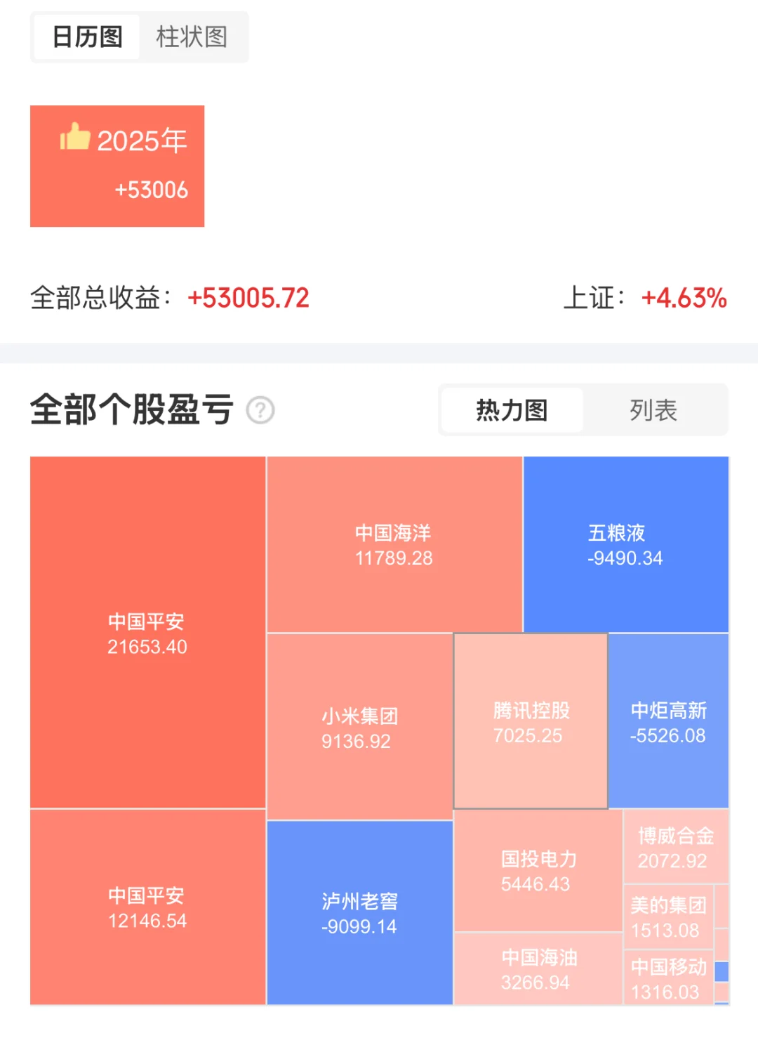 标准韭菜 追涨杀跌的心路历程?白酒我的泪