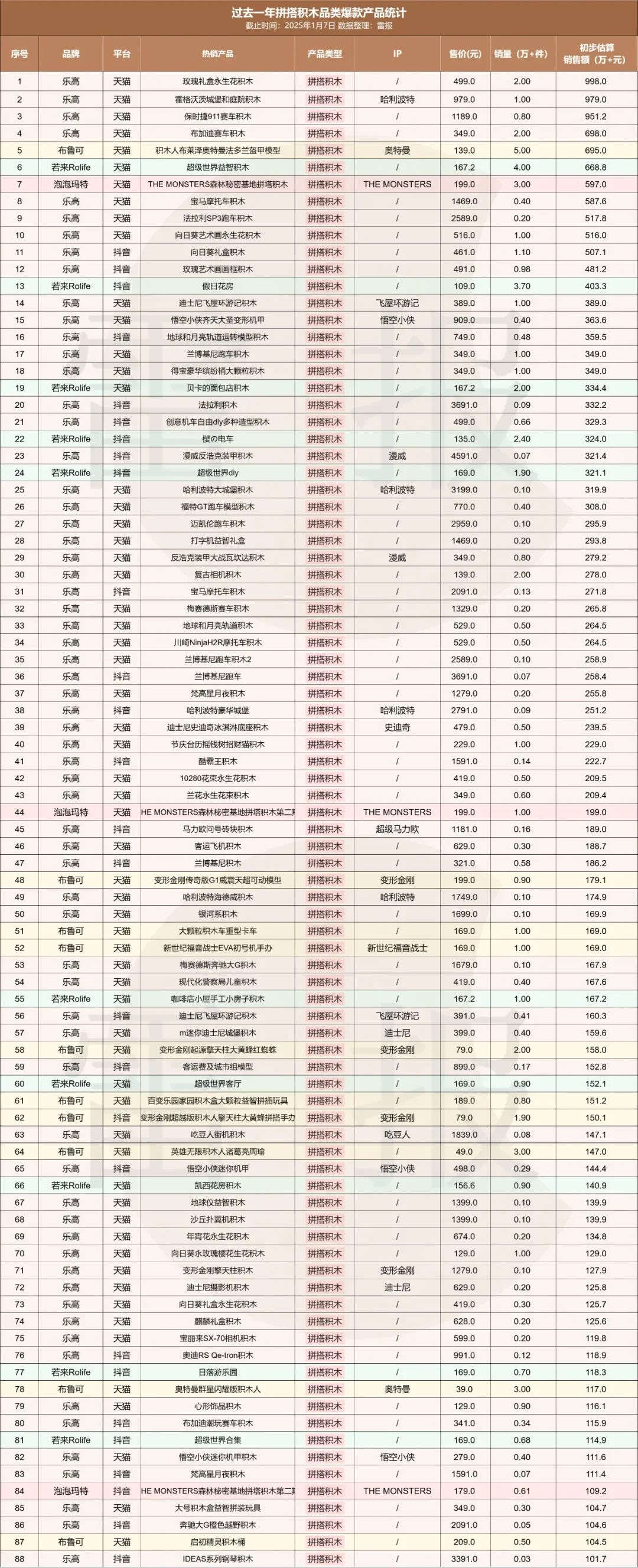 这合理吗?潮玩行业有三大巨头?