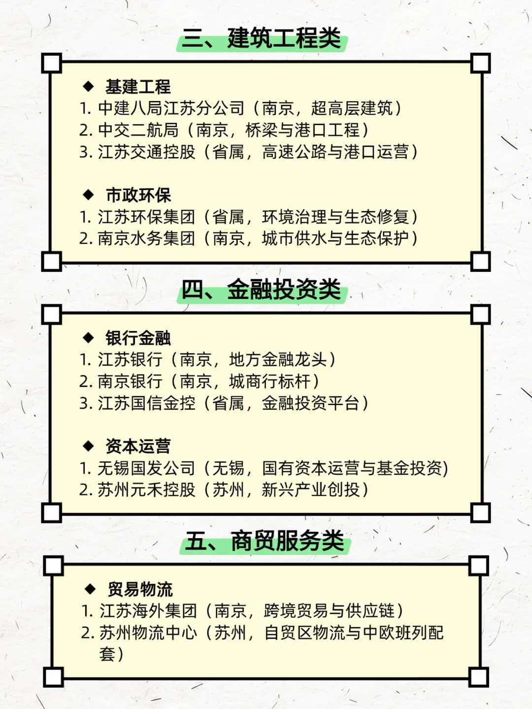 一定要去的央国企―江苏篇
