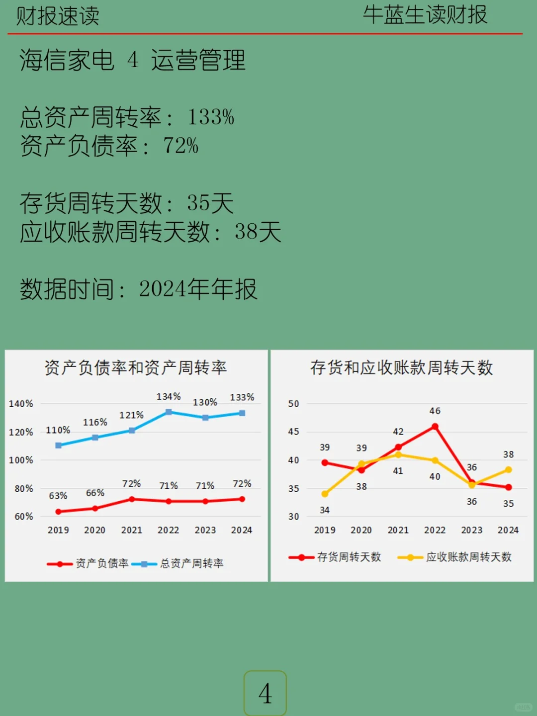 2024年报 | 057 海信家电