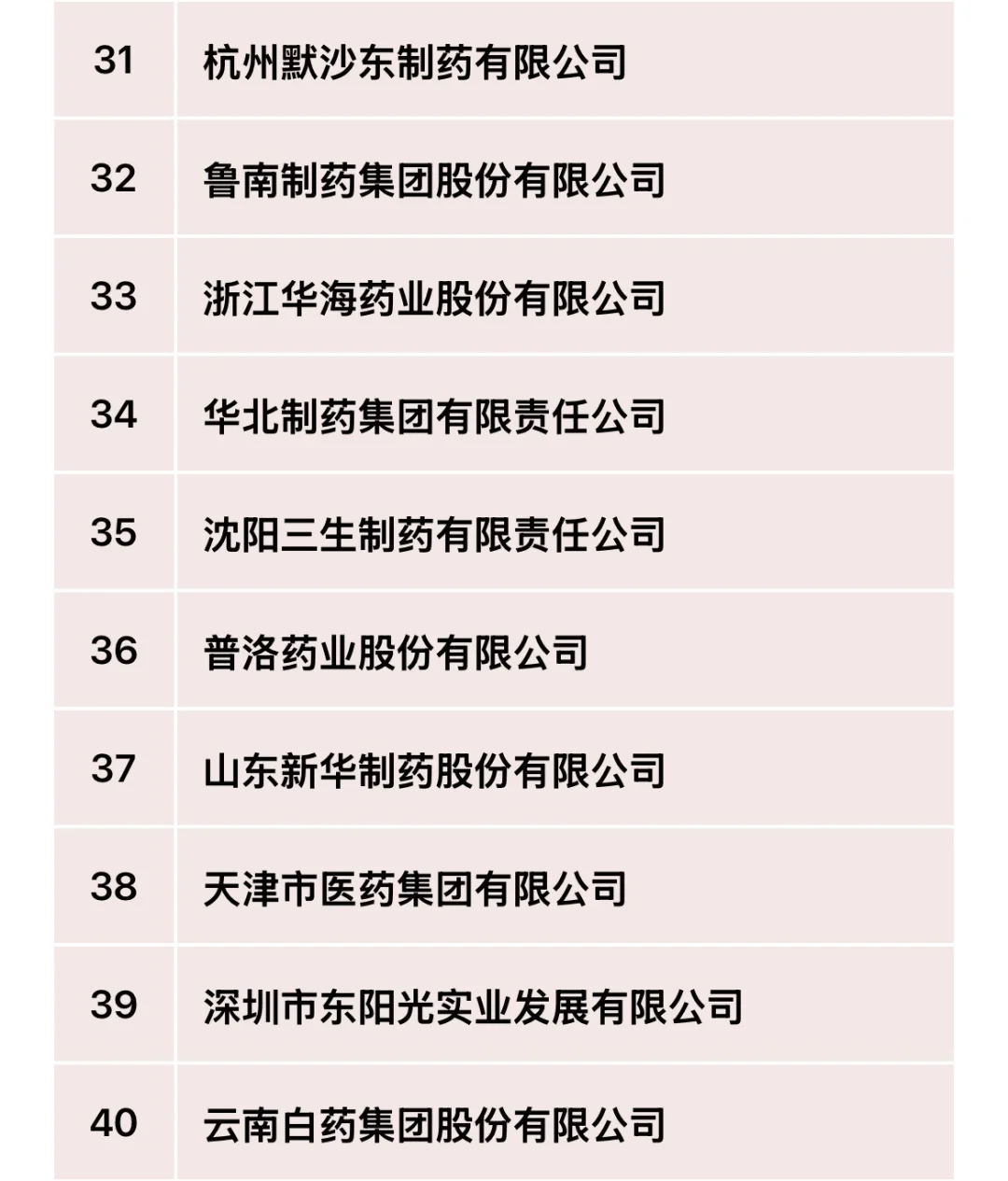 2024年医药工业主营业务收入前100强！