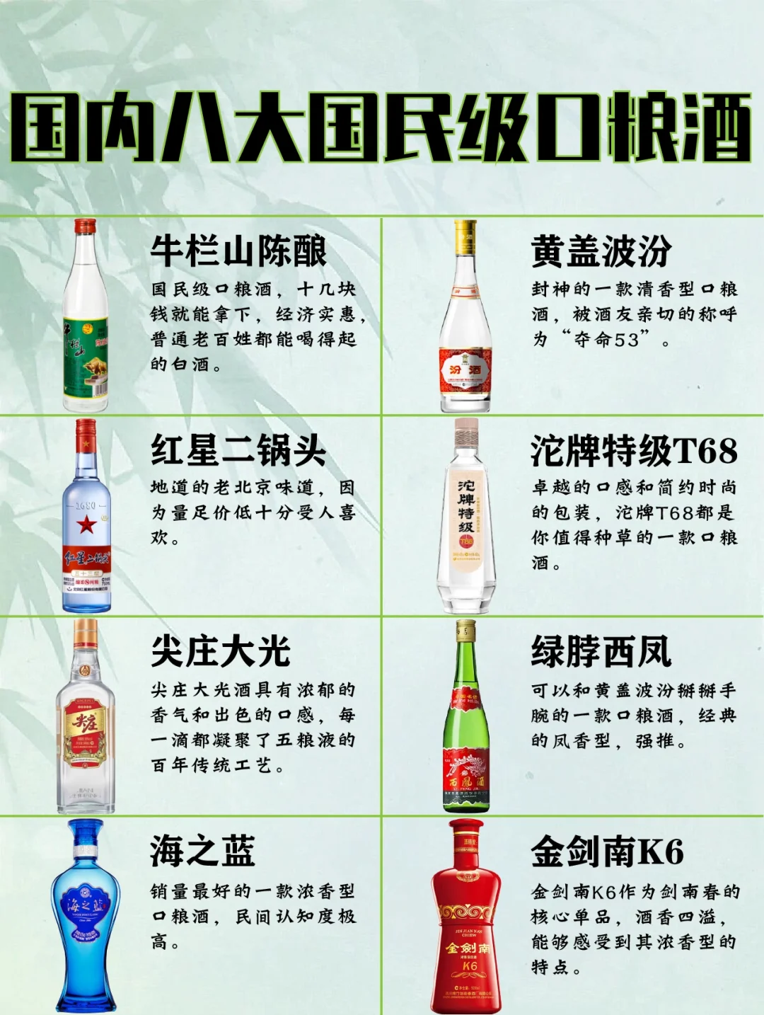 ?国内“八大”国民类口粮酒