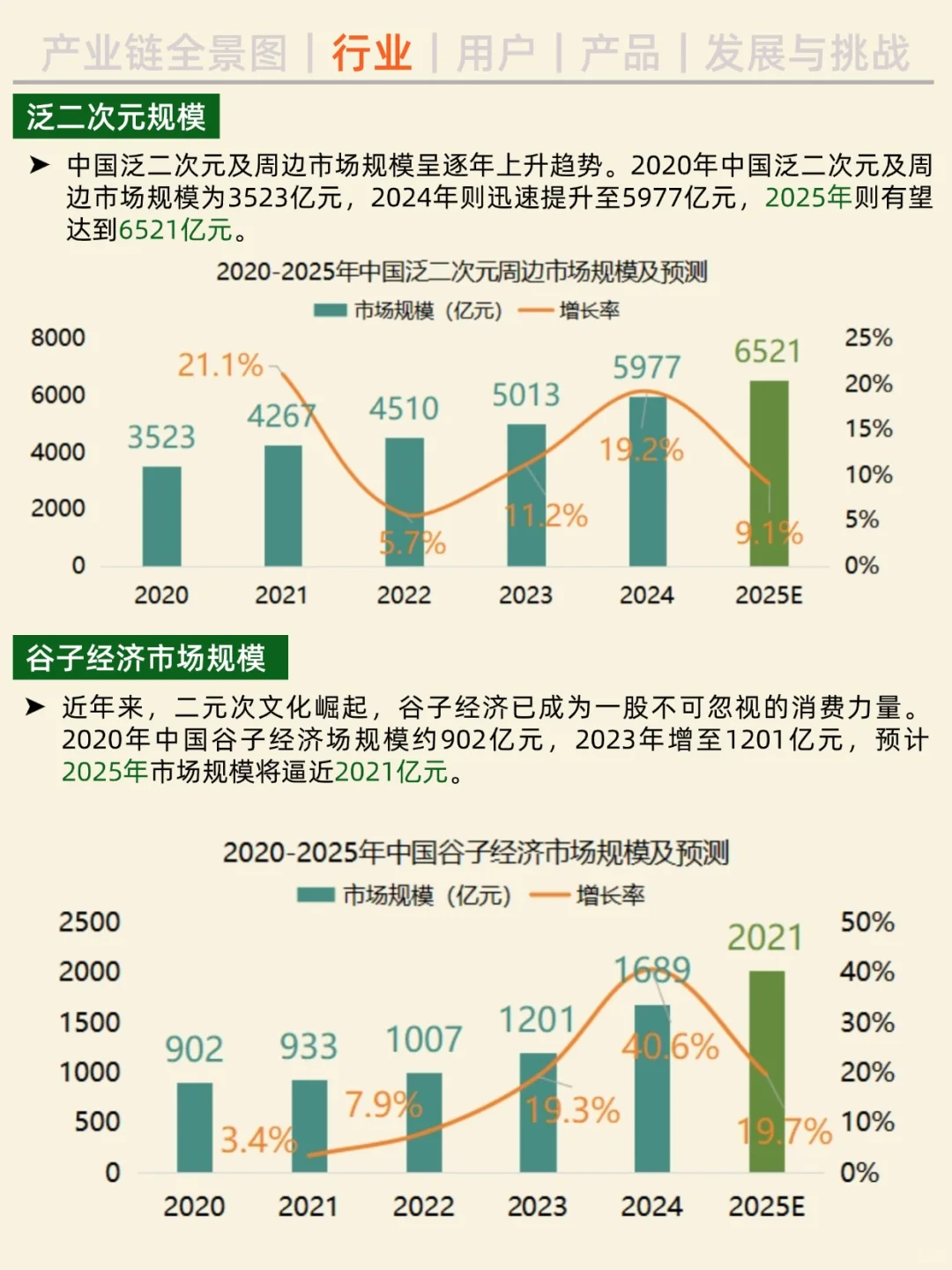 一天吃透一条产业链。NO.30 谷子经济