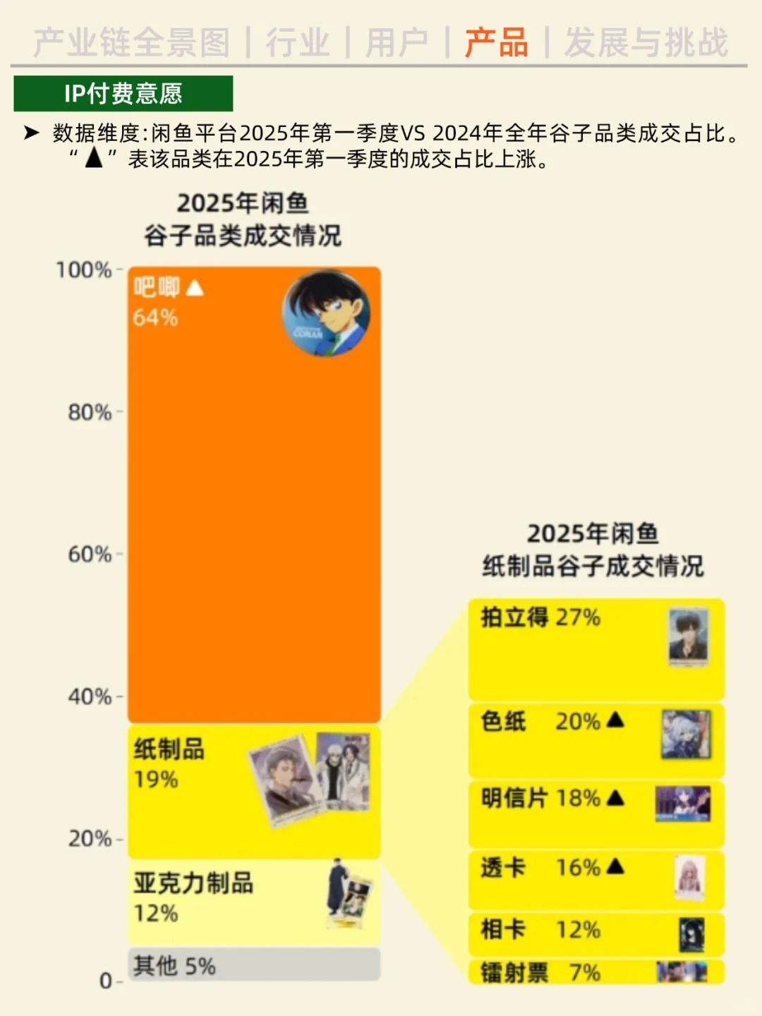 一天吃透一条产业链。NO.30 谷子经济