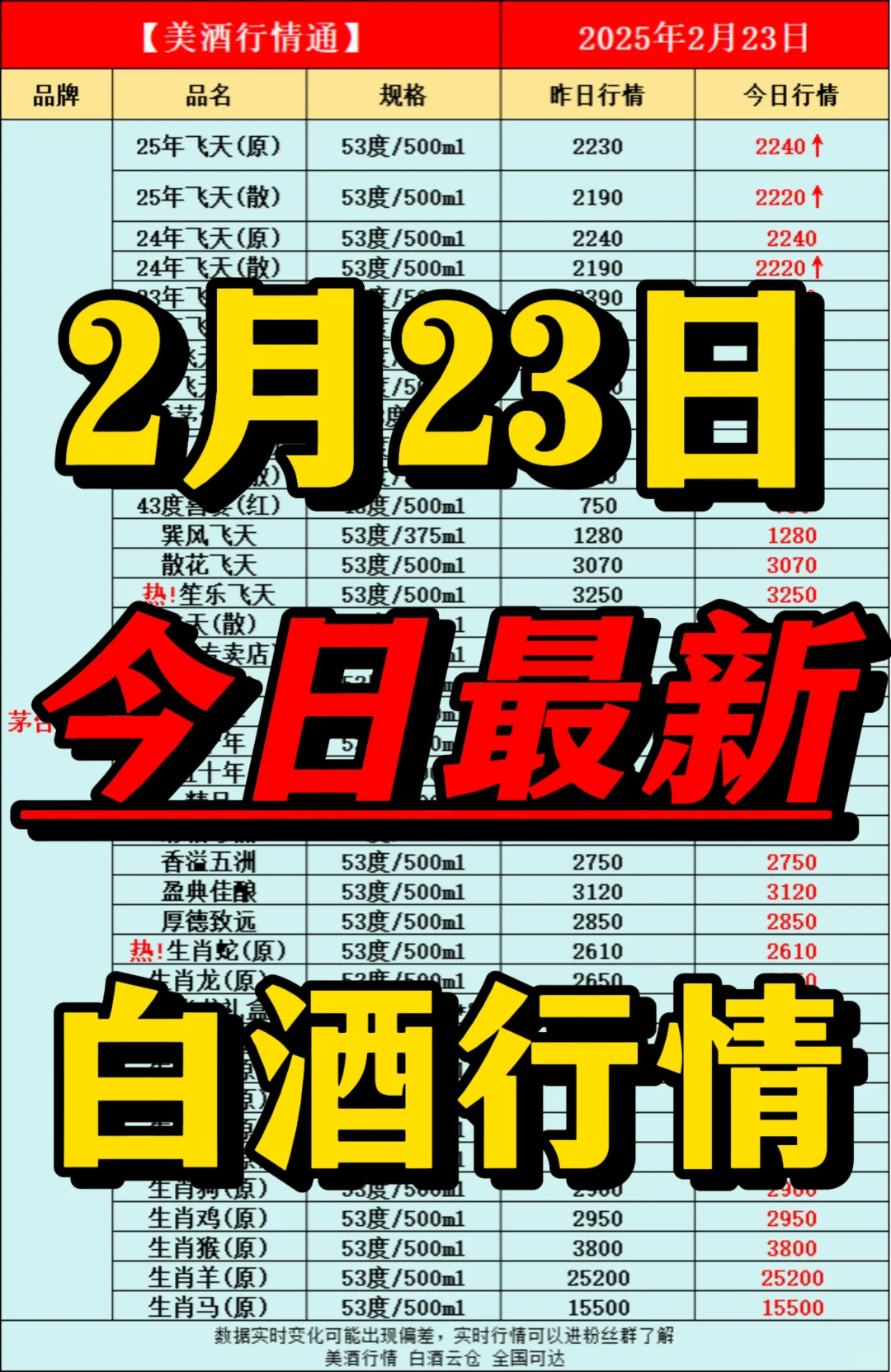 2月23日今日最新白酒行情速递✅