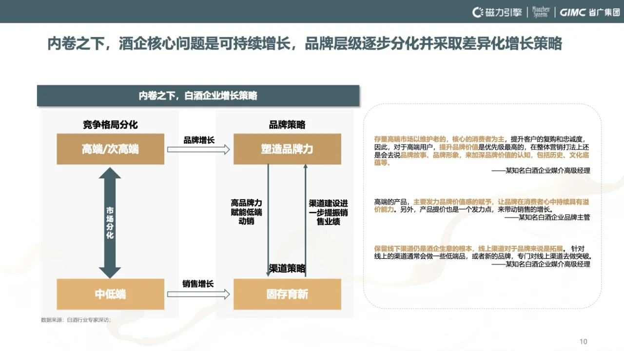 ?【白酒行业行业洞察】新趋势，新机遇！