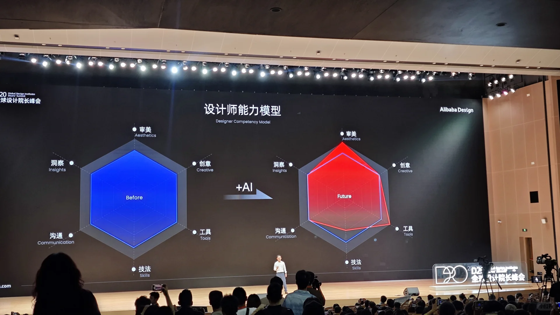 D20 设计峰会打卡