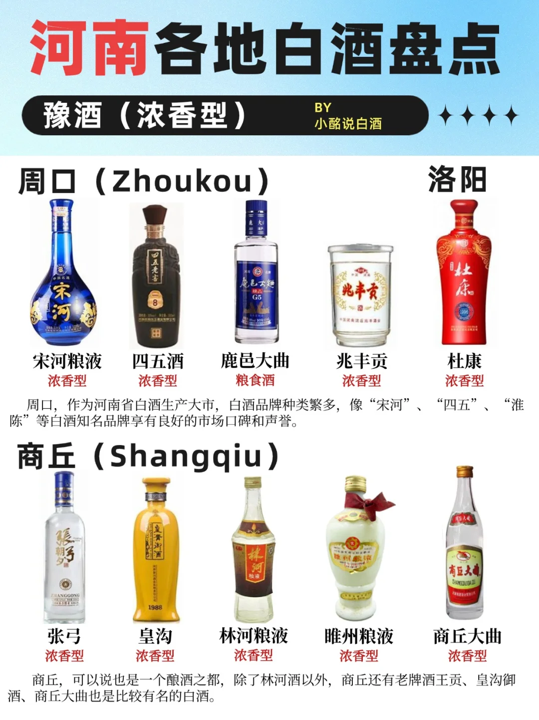 河南人的白酒地图?️‼️29种?合集