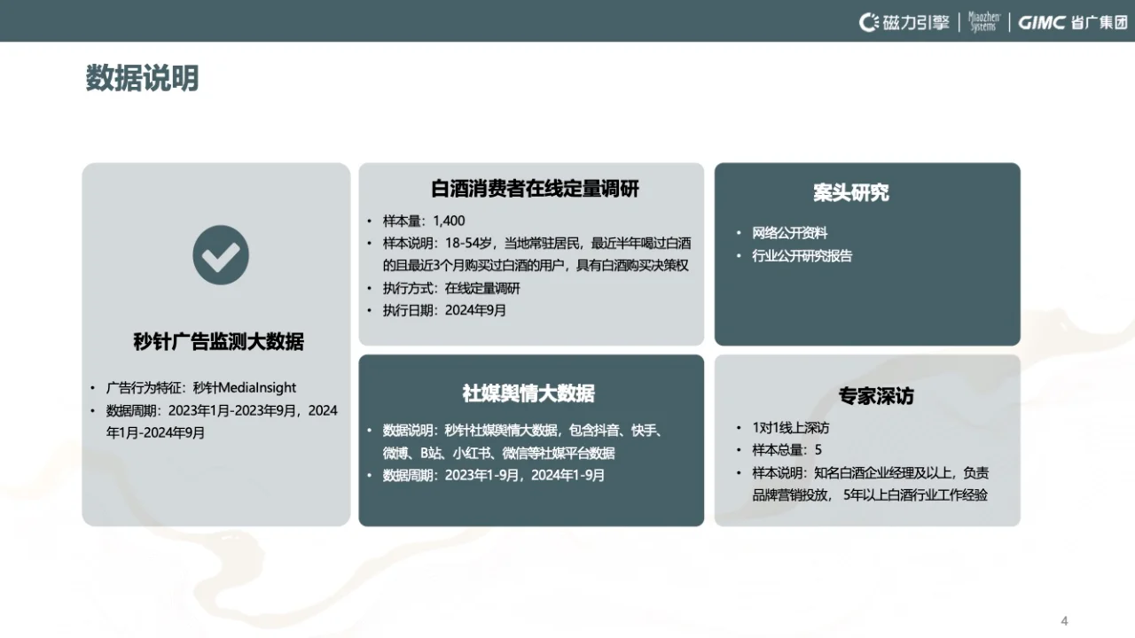 ?【白酒行业行业洞察】新趋势，新机遇！