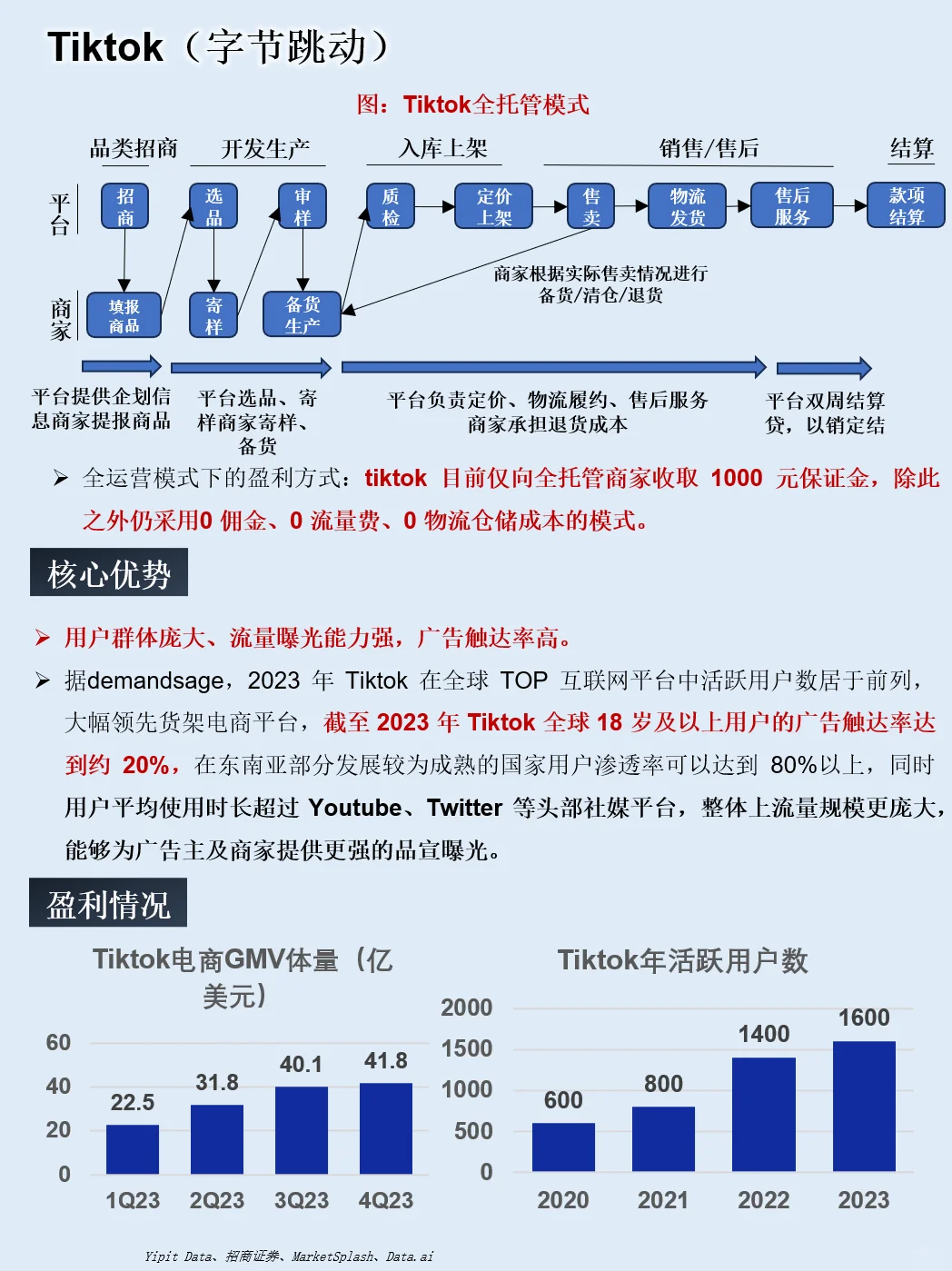 一天吃透“跨境四小龙”