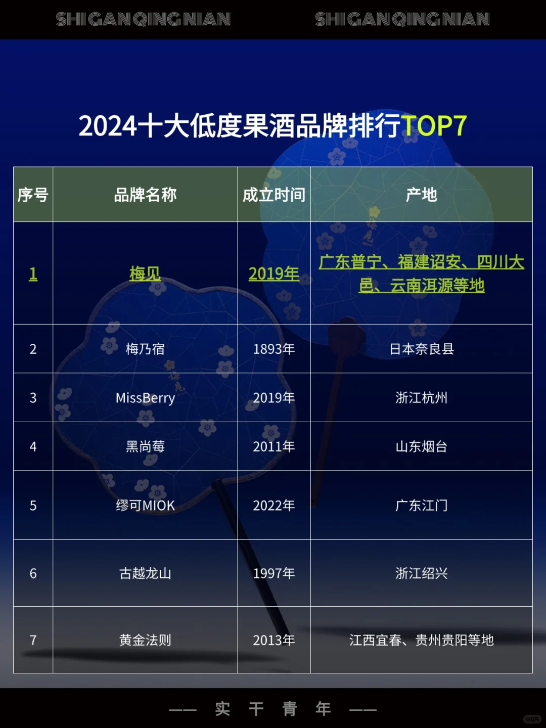 从黑马变白马，梅见青梅酒怎么迅速崛起的？