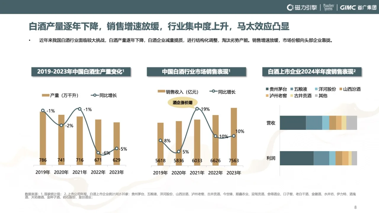 ?【白酒行业行业洞察】新趋势，新机遇！