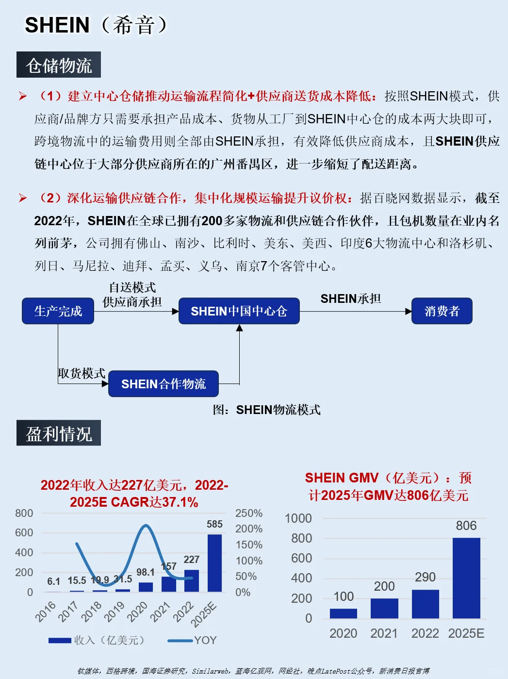 一天吃透“跨境四小龙”