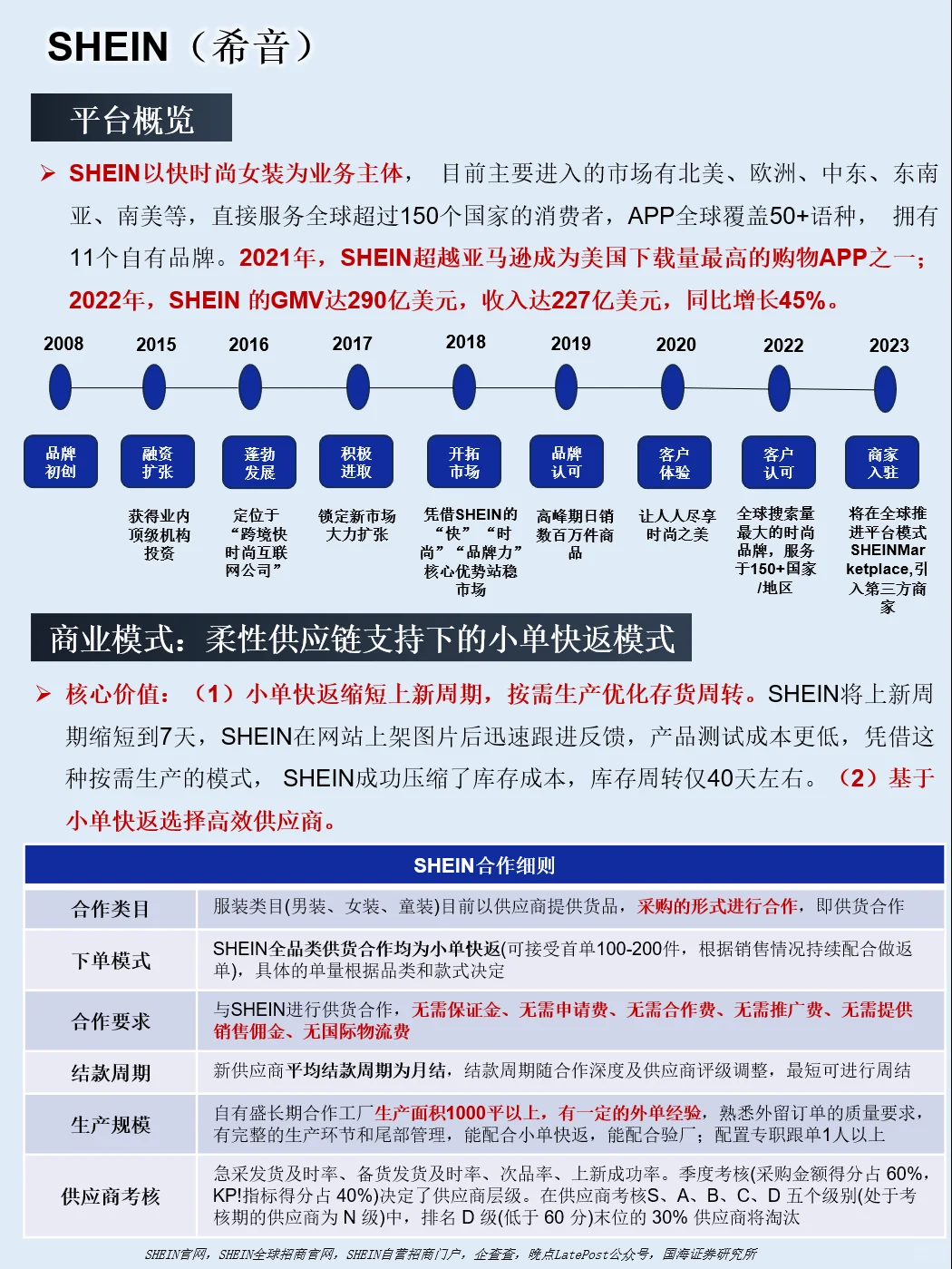 一天吃透“跨境四小龙”