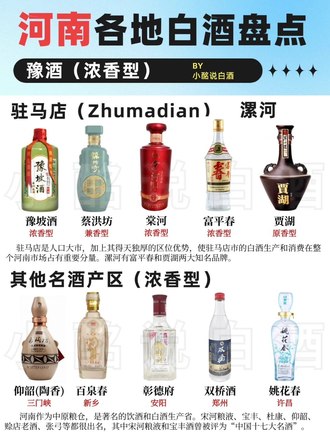河南人的白酒地图?️‼️29种?合集