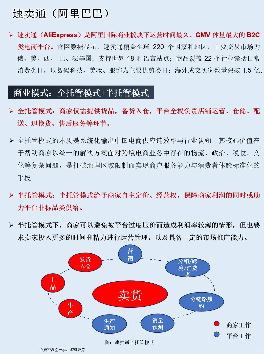 一天吃透“跨境四小龙”