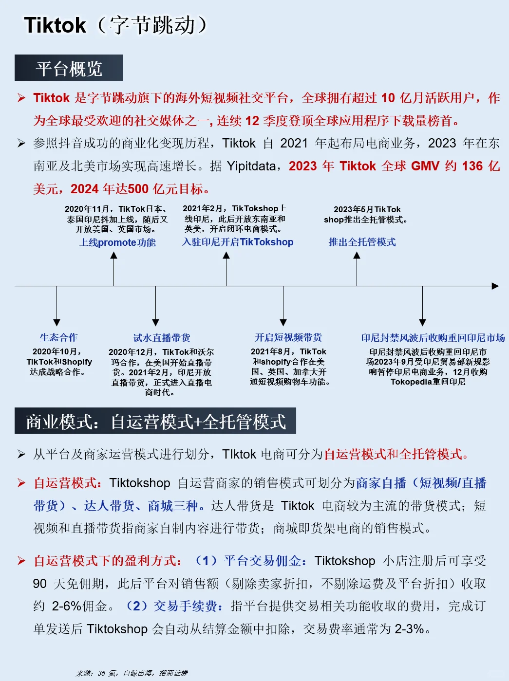 一天吃透“跨境四小龙”