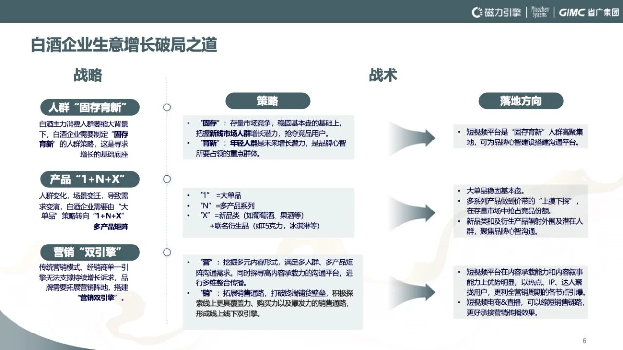 ?【白酒行业行业洞察】新趋势，新机遇！