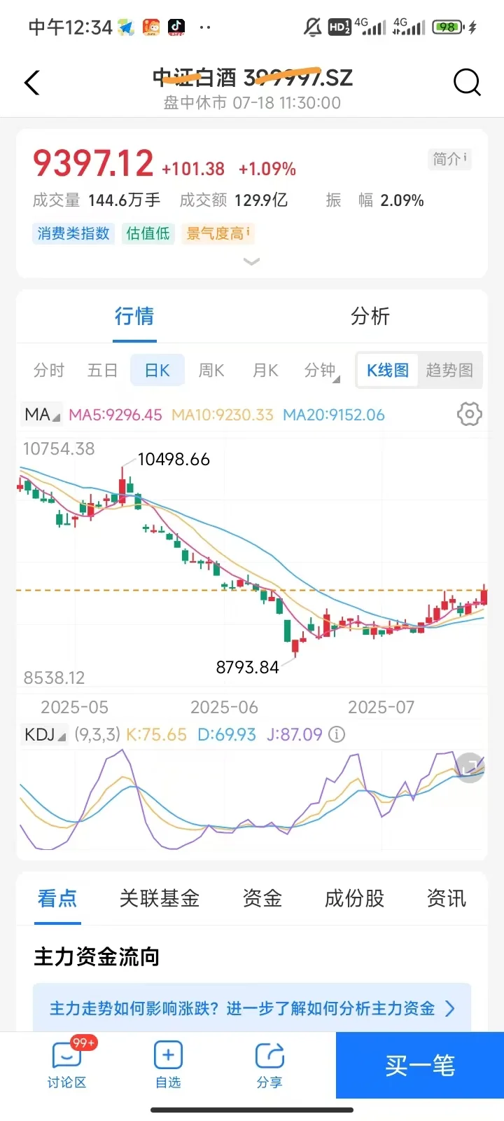 白酒要起飞?了吗？（补仓）