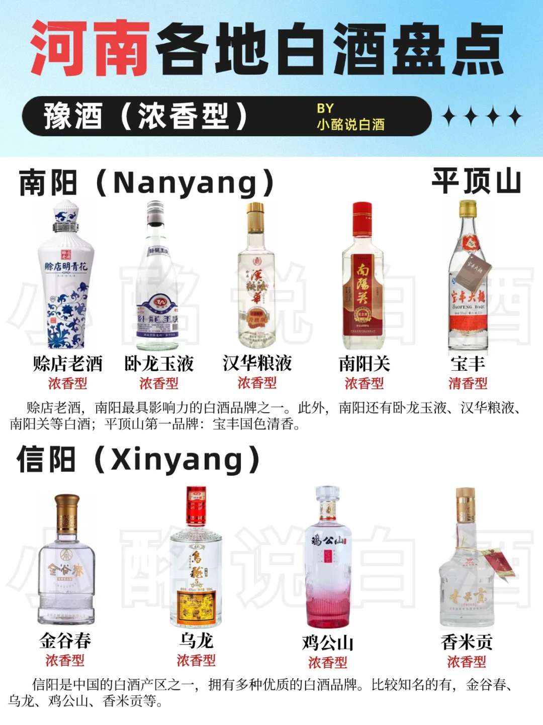 河南人的白酒地图?️‼️29种?合集