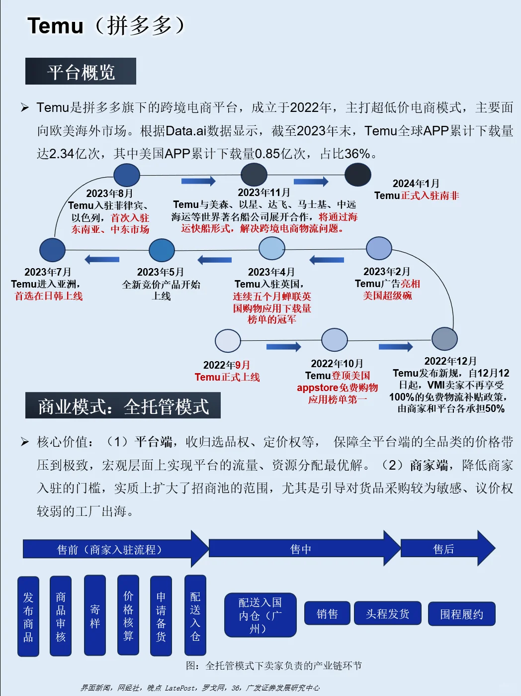 一天吃透“跨境四小龙”