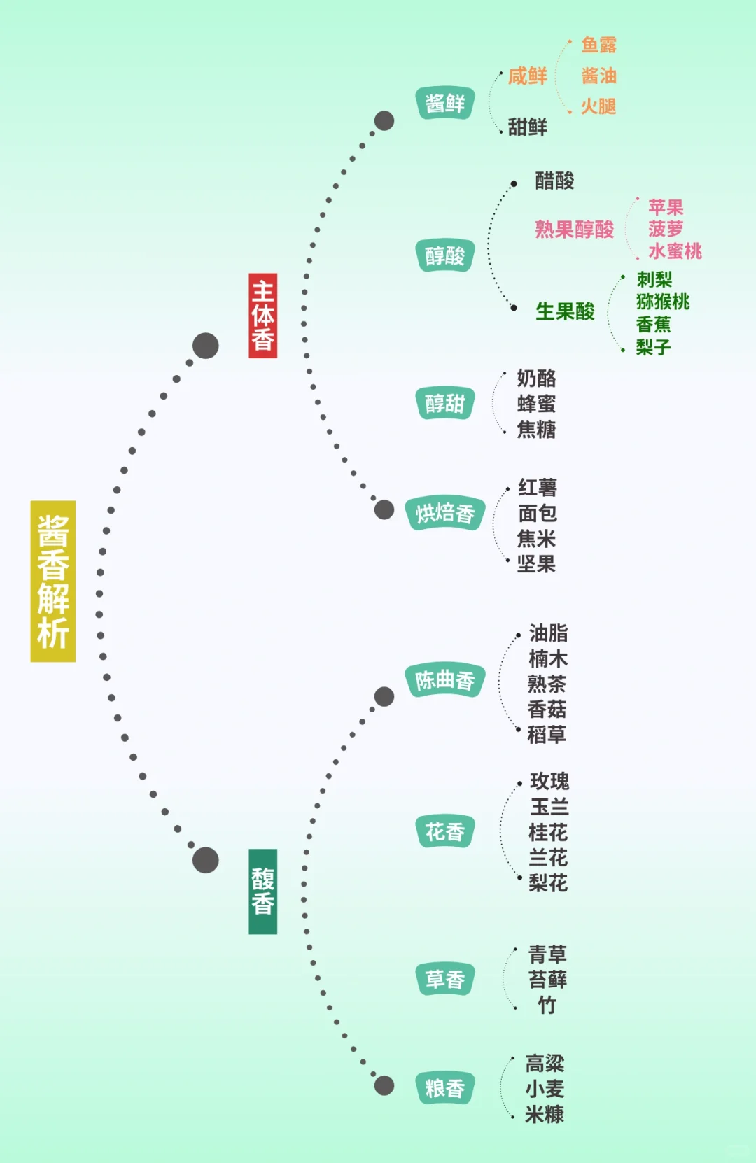 喝酱香型白酒居然