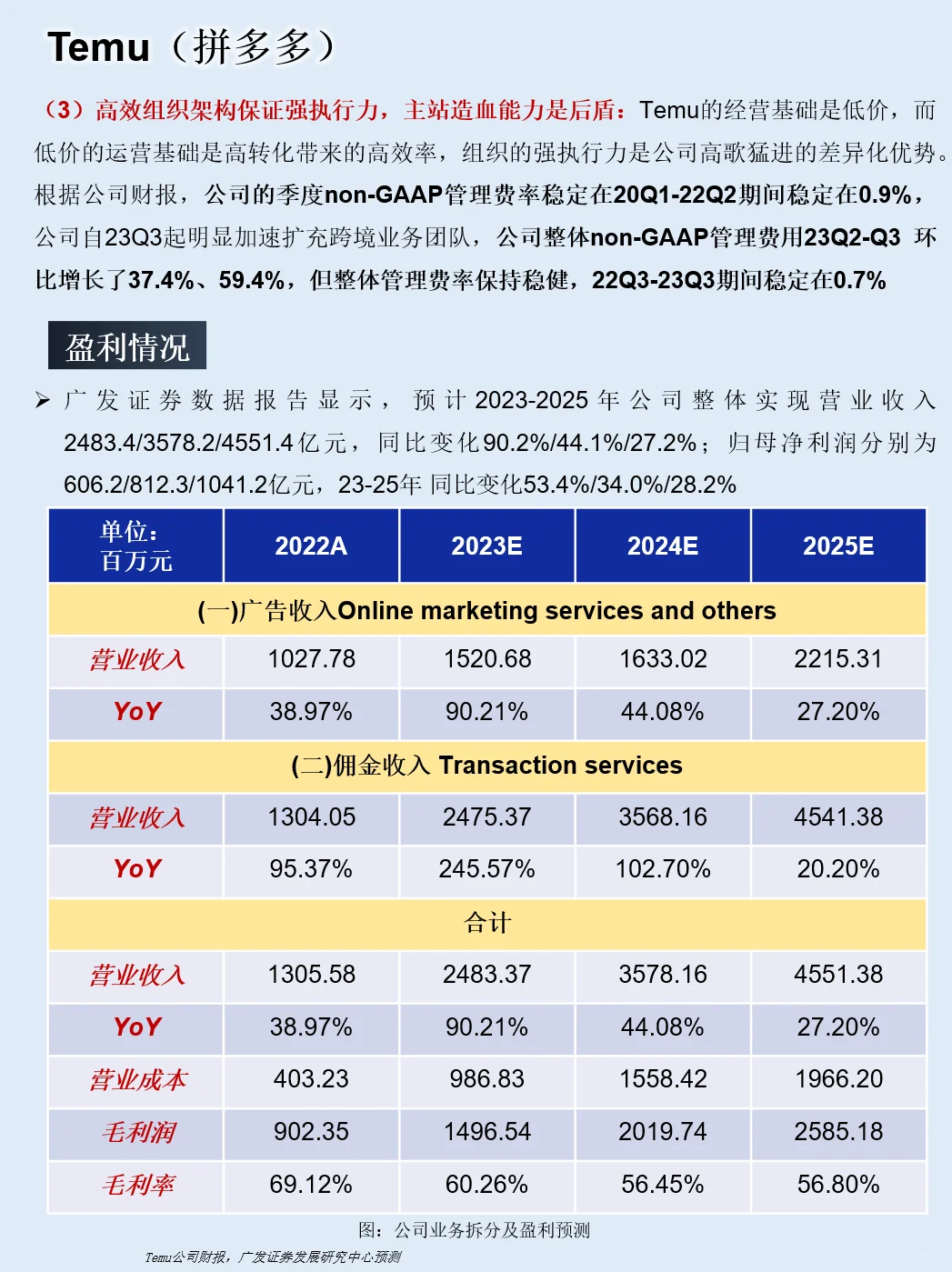 一天吃透“跨境四小龙”
