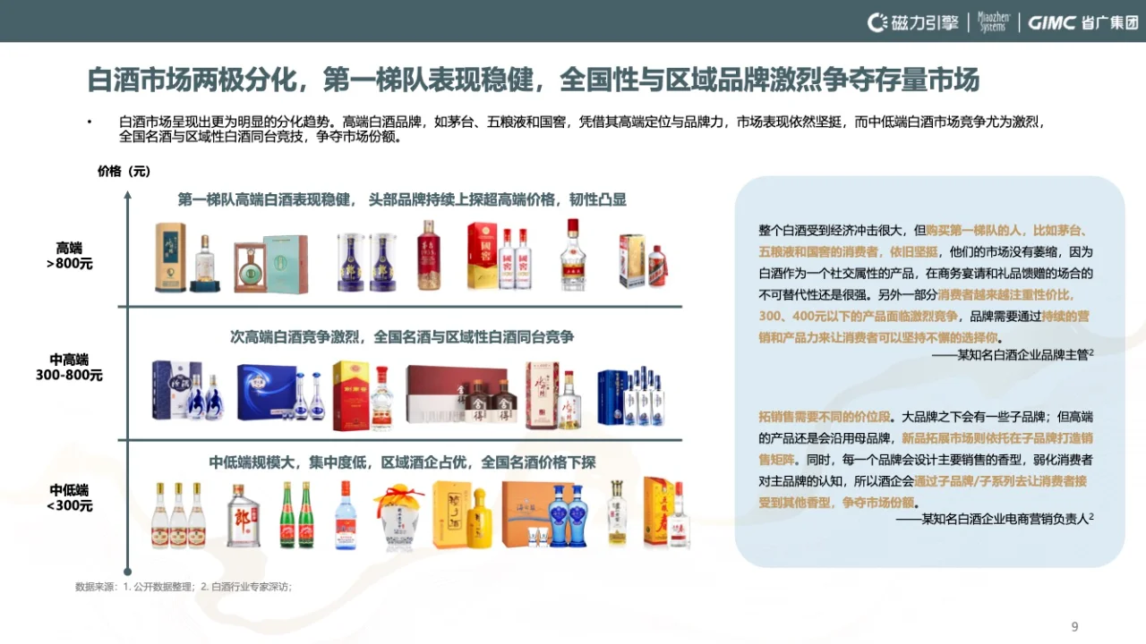 ?【白酒行业行业洞察】新趋势，新机遇！