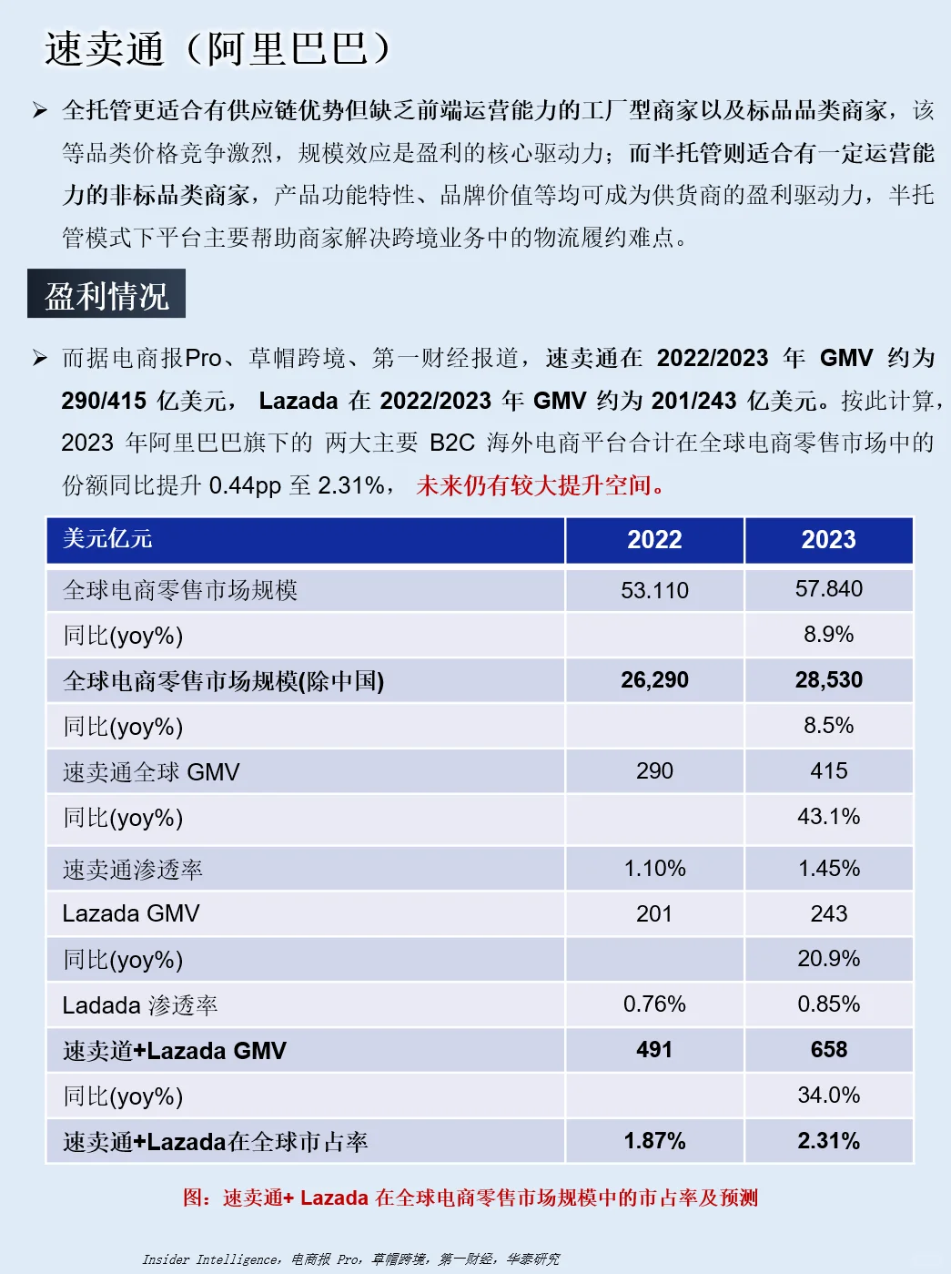 一天吃透“跨境四小龙”
