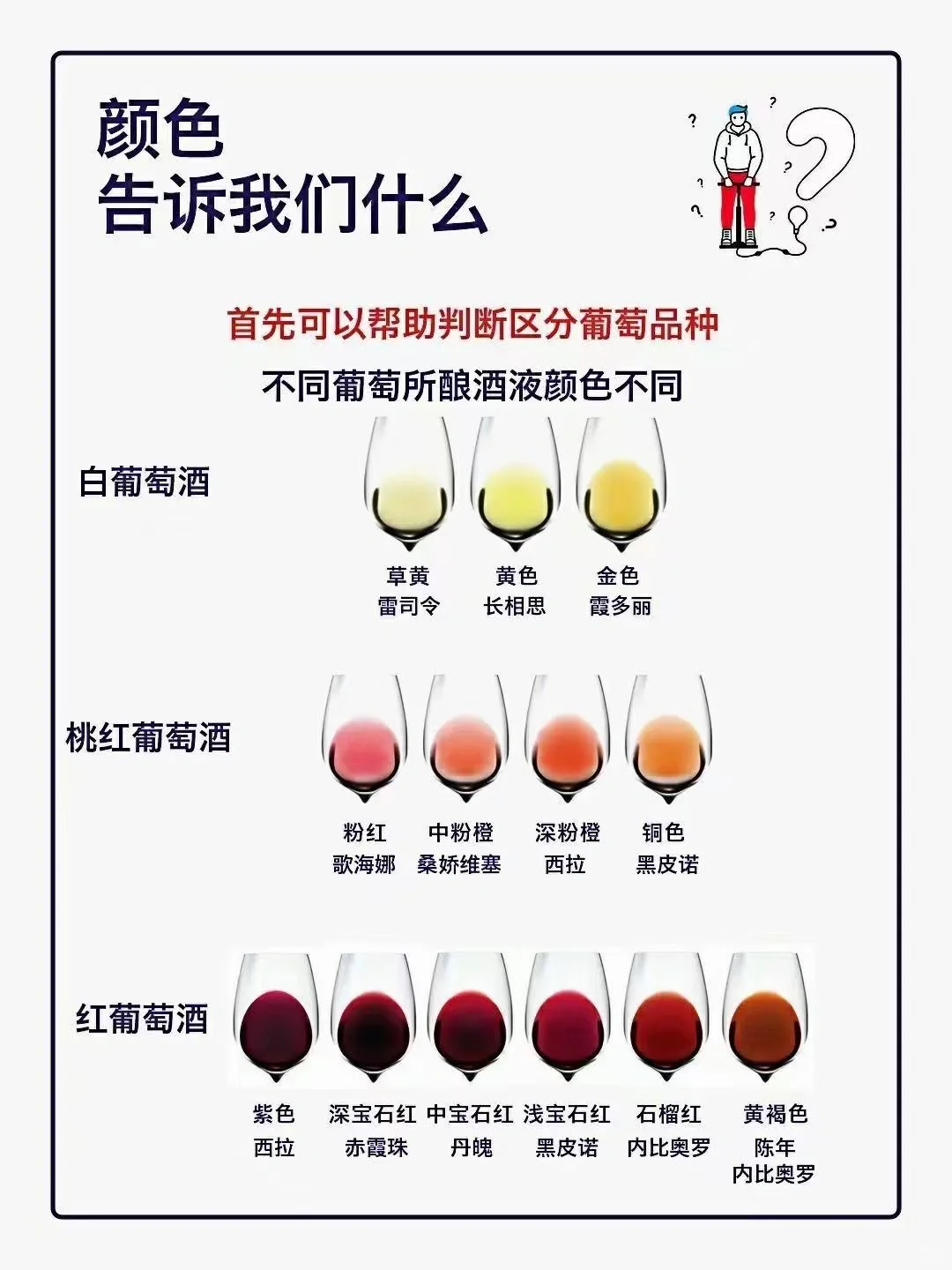 如何观察葡萄酒的颜色？?