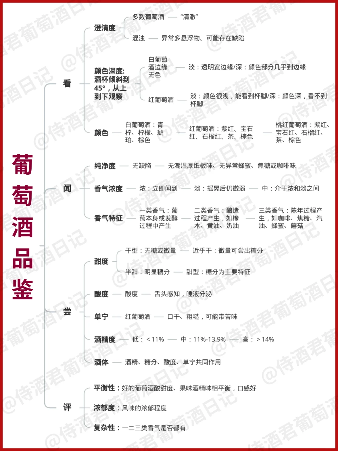 吐血整理❗ 葡萄酒入门看这篇就够‼️超全