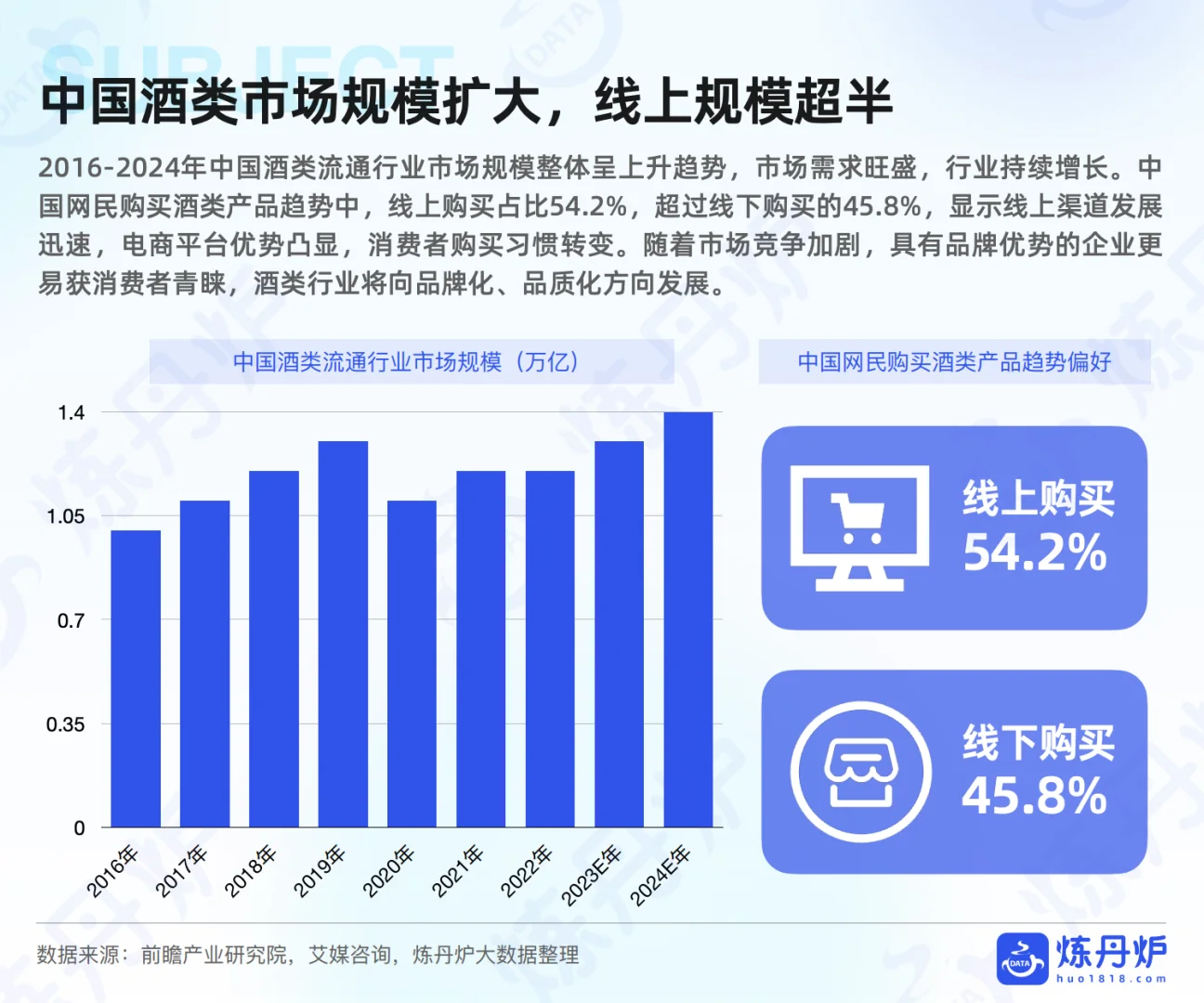 2025年酒类行业发展趋势分析 - 炼丹炉