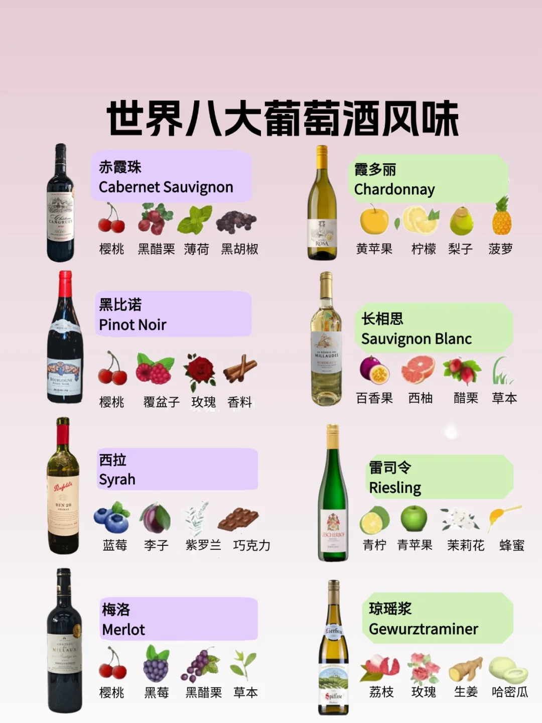 世界8大葡萄品种香气风味，葡萄酒干货?
