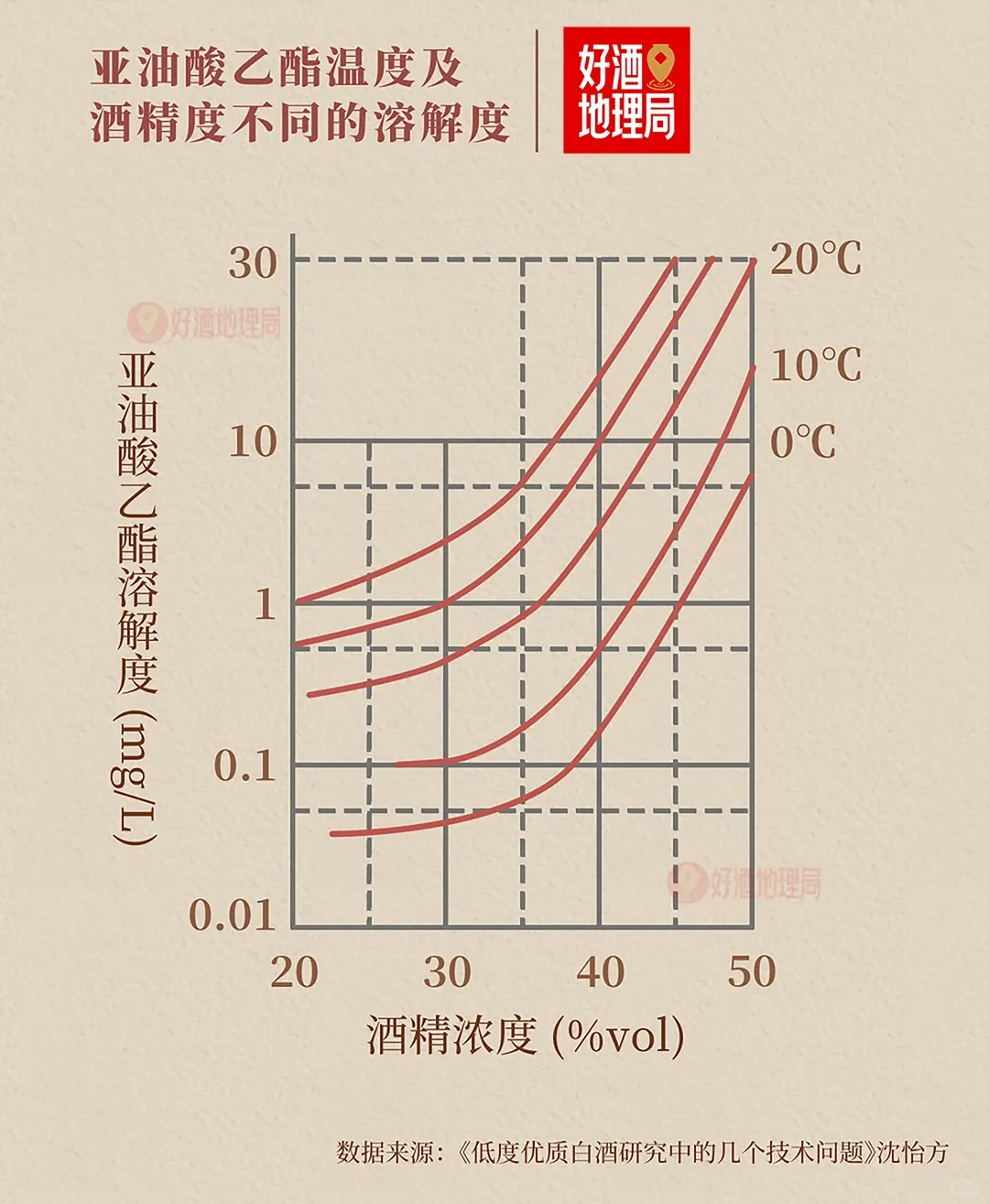 白酒低度化，是终极答案还是过渡方案？