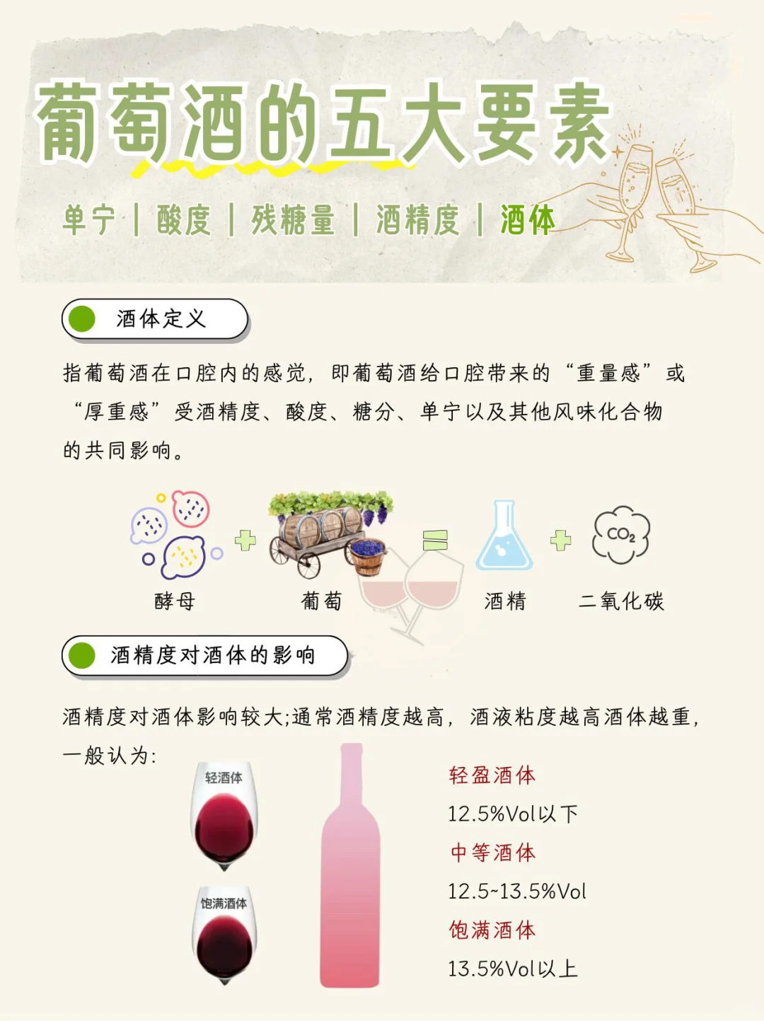 葡萄酒的“骨架”如同葡萄酒的脊梁为酒。