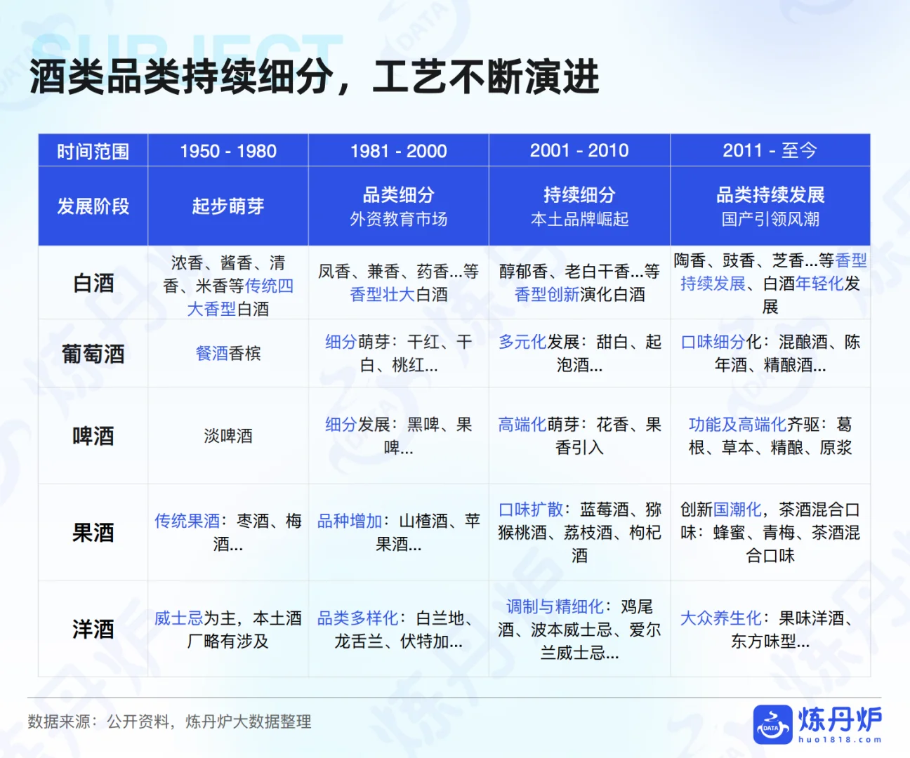 2025年酒类行业发展趋势分析 - 炼丹炉