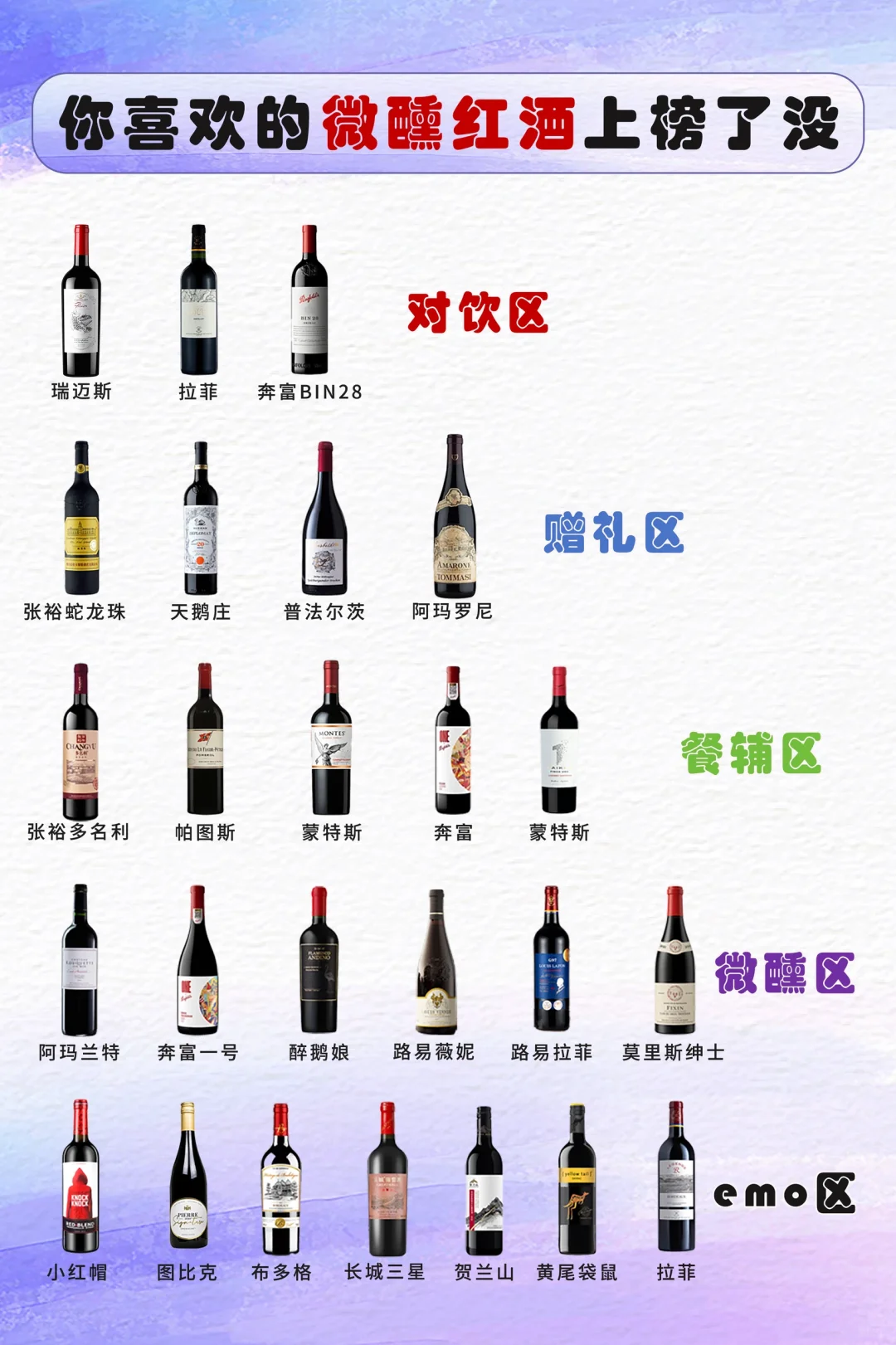 热门红酒大集合啦！不知道怎么选红酒的看这