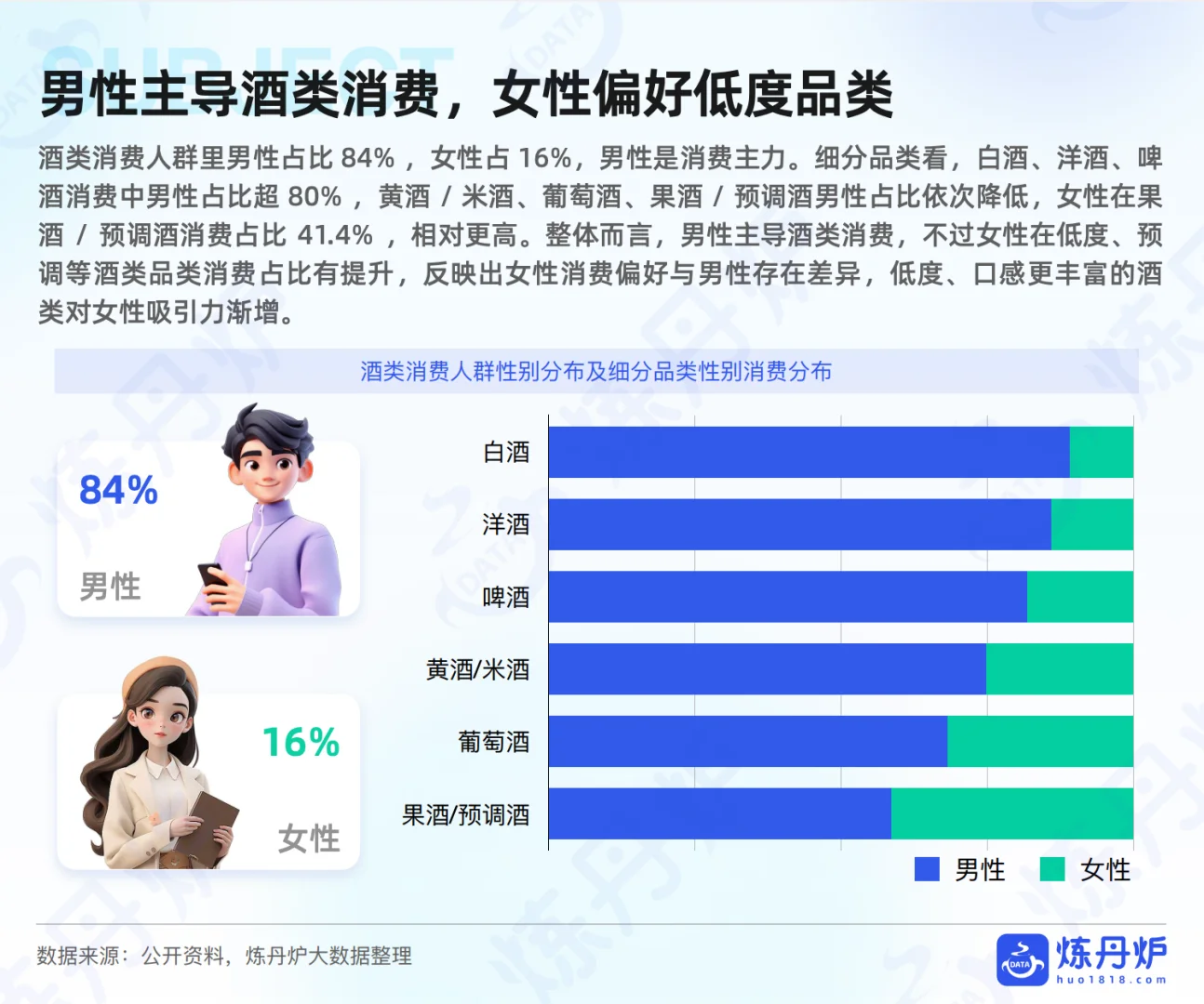 2025年酒类行业发展趋势分析 - 炼丹炉