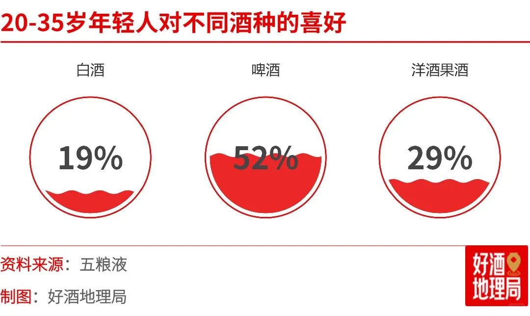 白酒低度化，是终极答案还是过渡方案？