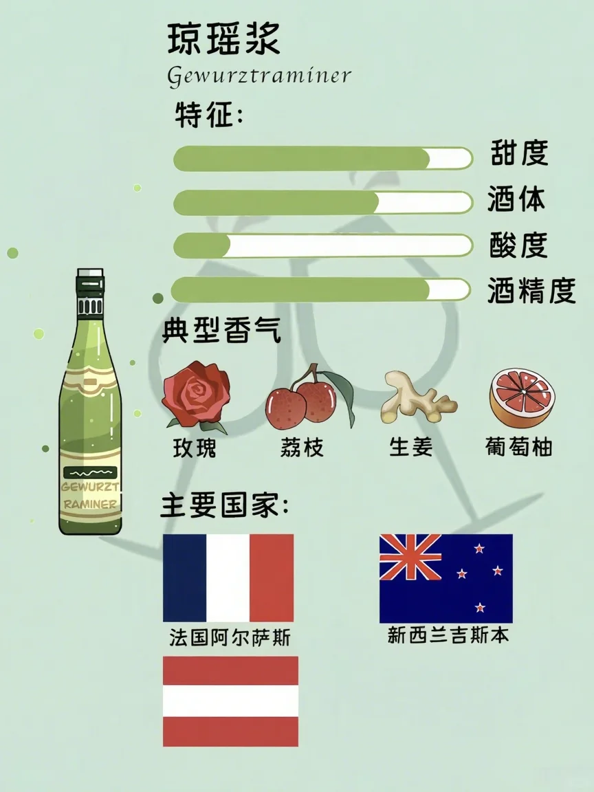 白葡萄酒品种图鉴✨ 一起秒变品鉴达人