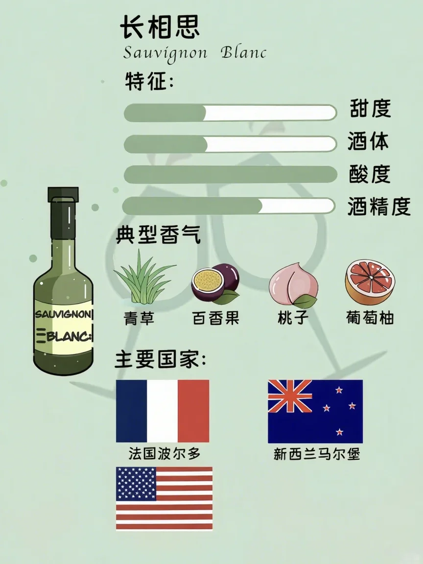 白葡萄酒品种图鉴✨ 一起秒变品鉴达人