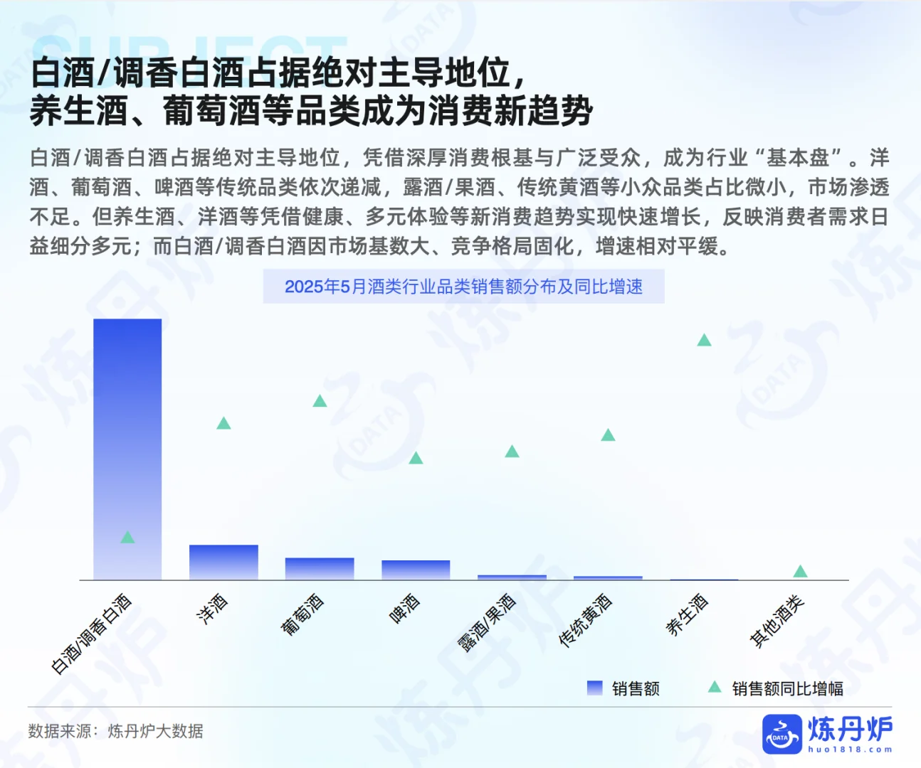 2025年酒类行业发展趋势分析 - 炼丹炉