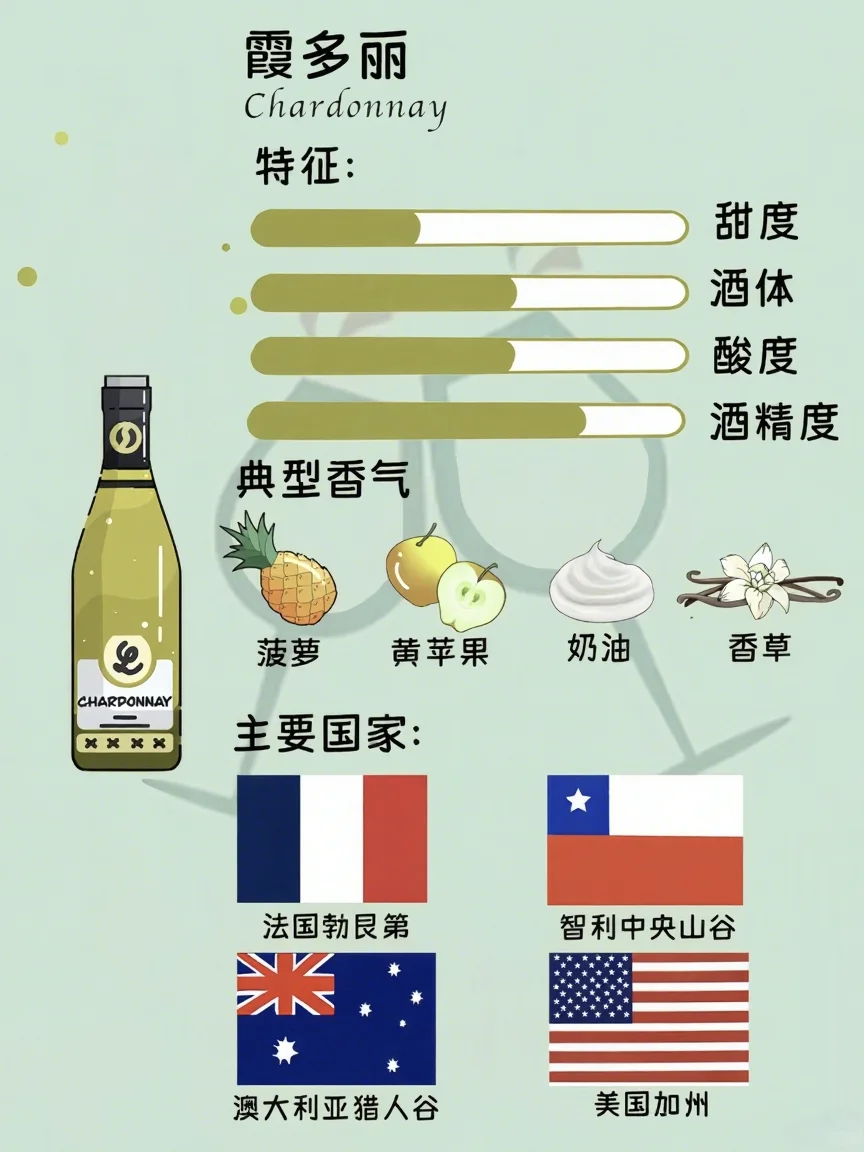 白葡萄酒品种图鉴✨ 一起秒变品鉴达人