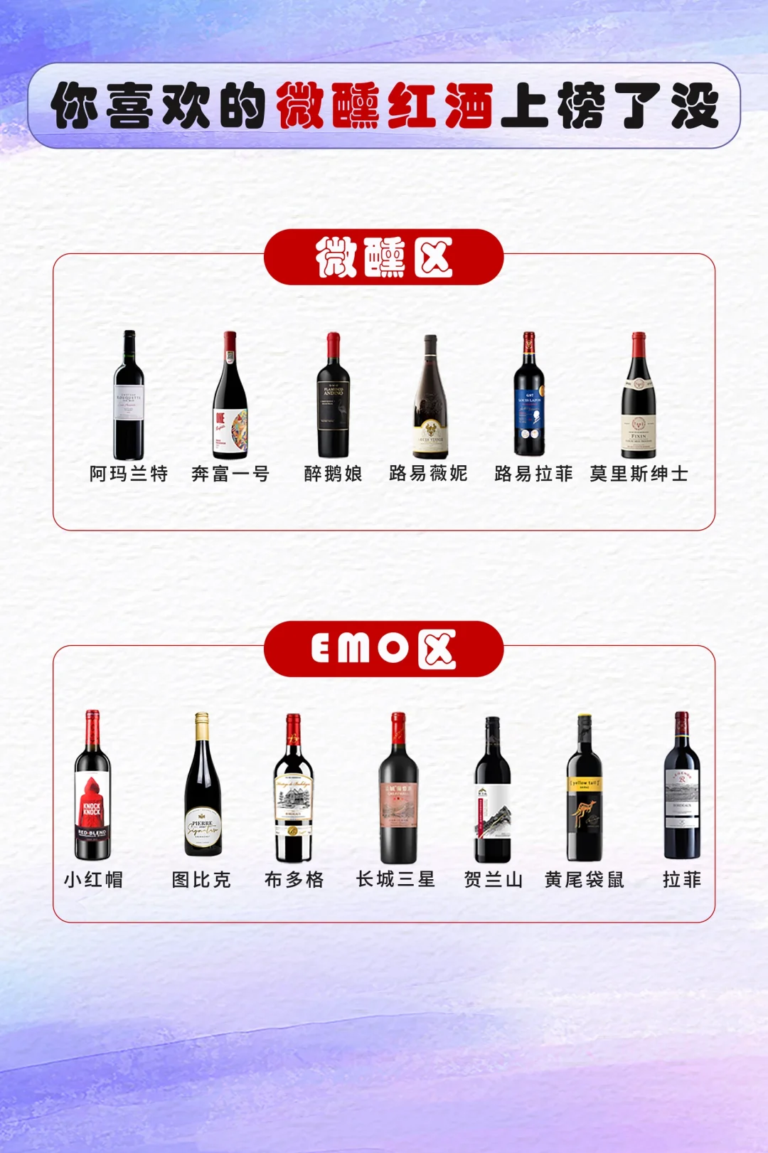 热门红酒大集合啦！不知道怎么选红酒的看这