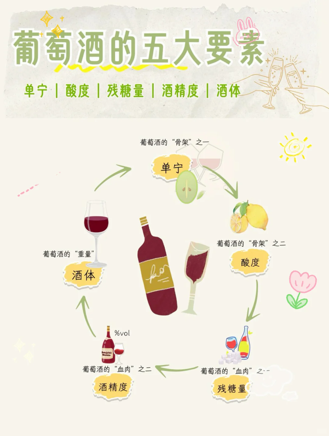 葡萄酒的“骨架”如同葡萄酒的脊梁为酒。