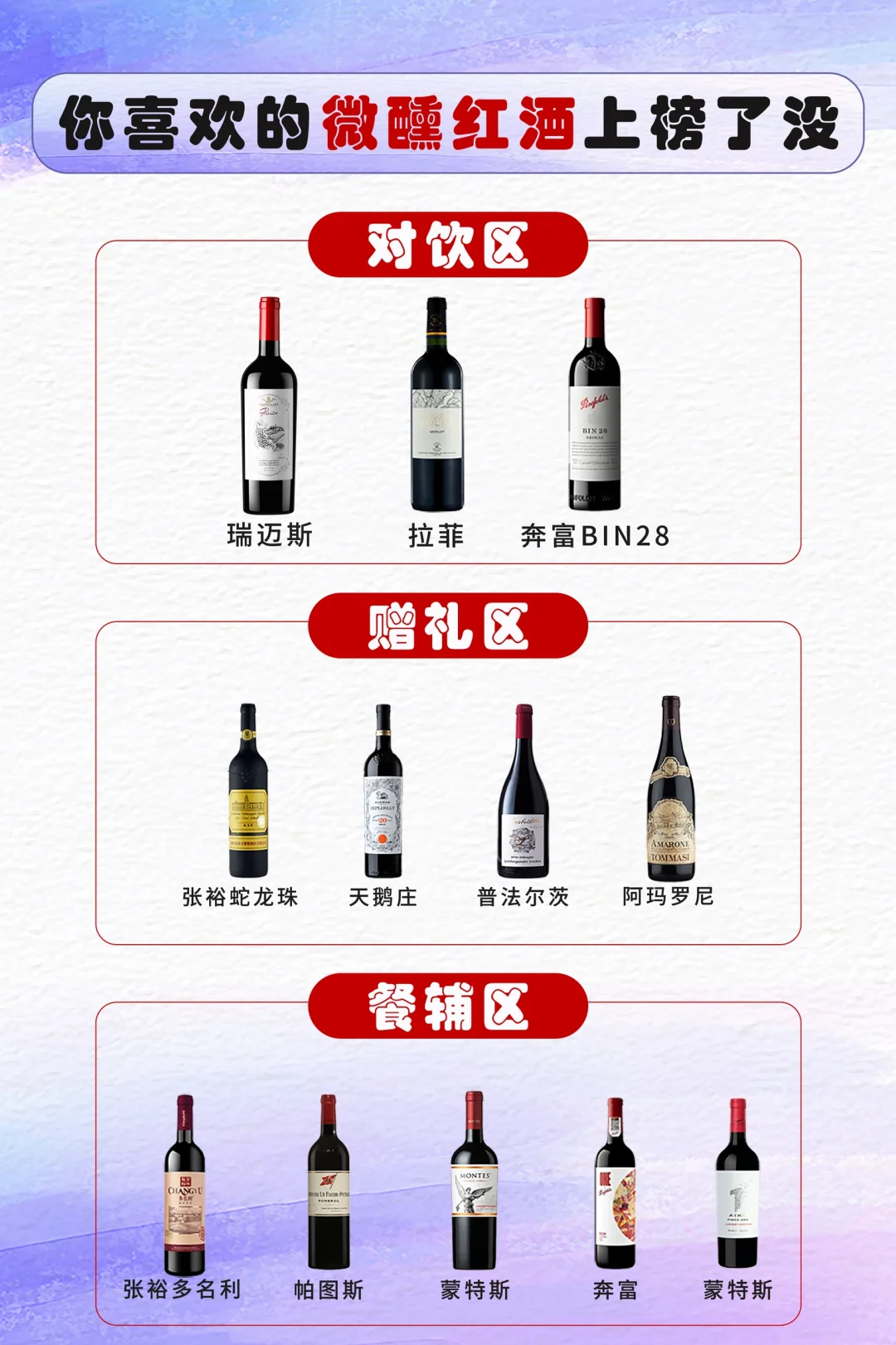 热门红酒大集合啦！不知道怎么选红酒的看这