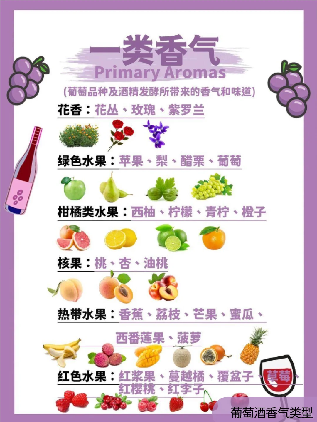 品鉴葡萄酒时如何形容香气