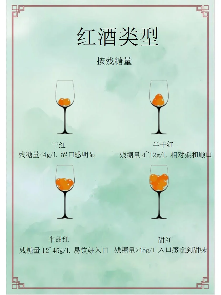 红酒就是葡萄酒吗？